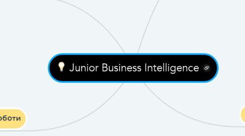 Mind Map: Junior Business Intelligence