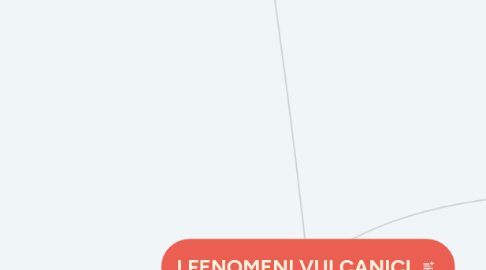 Mind Map: I FENOMENI VULCANICI