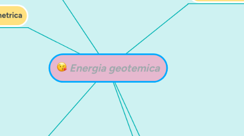 Mind Map: Energia geotemica