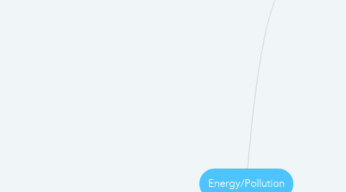 Mind Map: Energy/Pollution