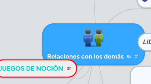 Mind Map: Relaciones con los demás