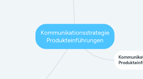 Mind Map: Kommunikationsstrategie Produkteinführungen