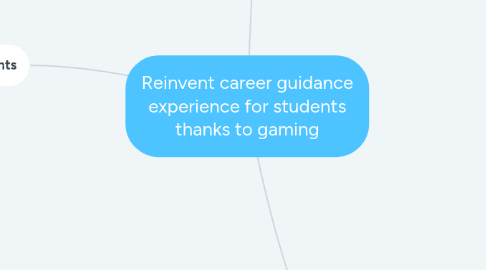 Mind Map: Reinvent career guidance experience for students thanks to gaming