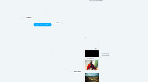 Mind Map: A kiegyezéshez vezető út