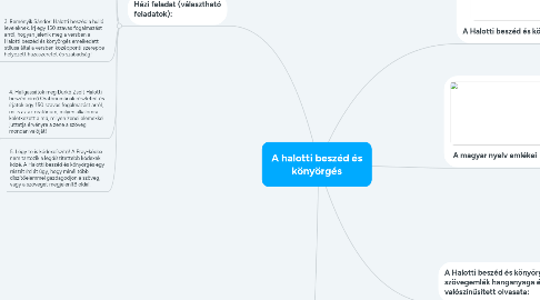 Mind Map: Stílusirányzatok a modernségben