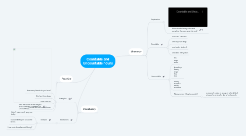 Mind Map: Countable and Uncountable nouns