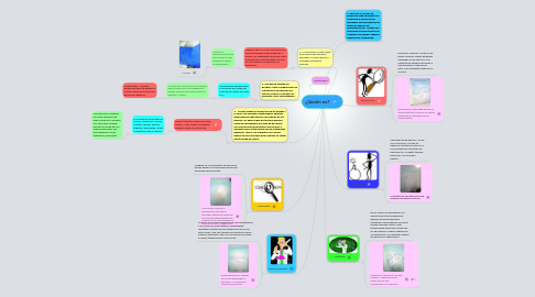 Mind Map: ¿Quién es?