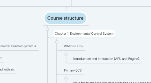 Mind Map: 36 Structure
