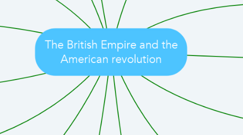 Mind Map: The British Empire and the American revolution