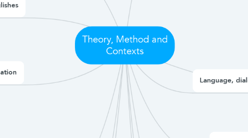 Mind Map: Theory, Method and Contexts