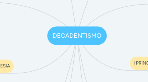 Mind Map: DECADENTISMO