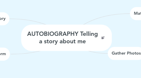 Mind Map: AUTOBIOGRAPHY Telling a story about me