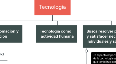 Mind Map: Tecnologia