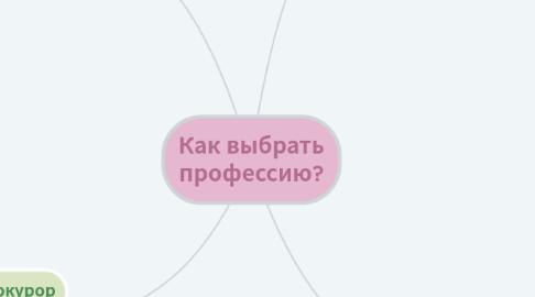 Mind Map: Как выбрать профессию?