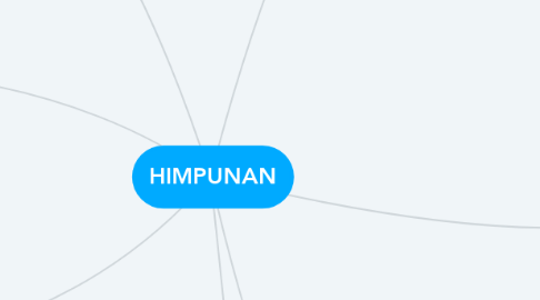 Mind Map: HIMPUNAN