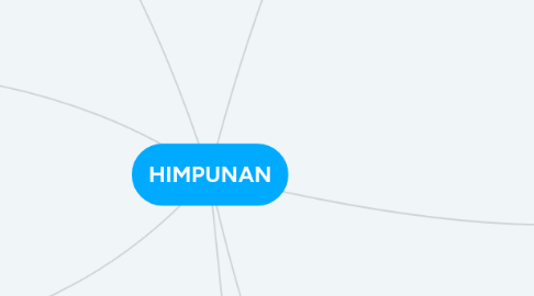 Mind Map: HIMPUNAN