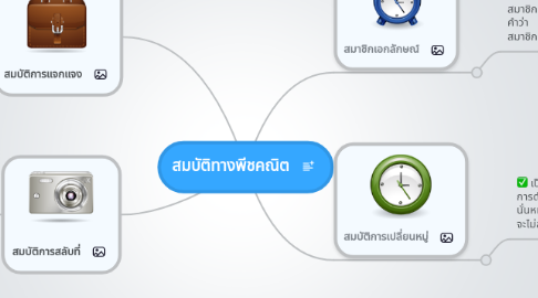 Mind Map: สมบัติทางพีชคณิต