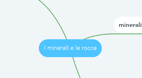 Mind Map: I minerali e le rocce