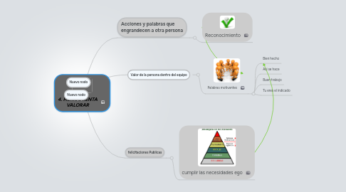 Mind Map: 4. HERRAMIENTA VALORAR