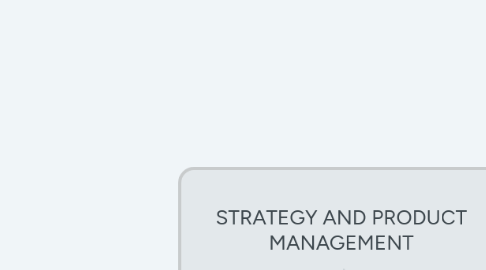 Mind Map: STRATEGY AND PRODUCT MANAGEMENT