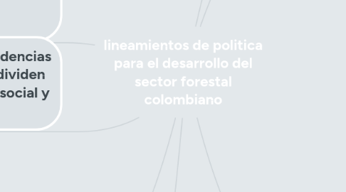 Mind Map: lineamientos de politica para el desarrollo del sector forestal colombiano