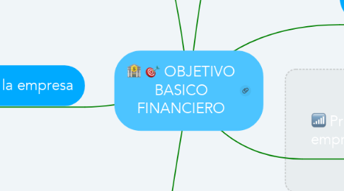 Mind Map: OBJETIVO BASICO FINANCIERO