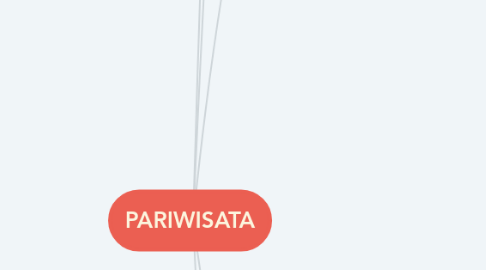 Mind Map: PARIWISATA