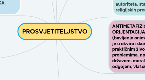 Mind Map: PROSVJETITELJSTVO