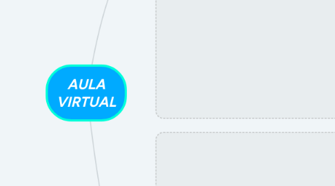 Mind Map: AULA VIRTUAL