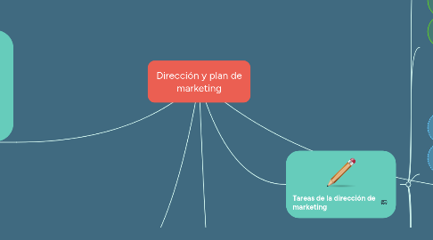 Mind Map: Dirección y plan de marketing