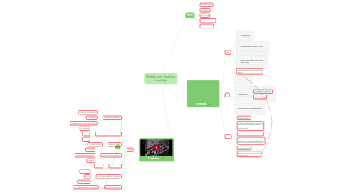 Mind Map: Madách Imre: Az ember tragédiája