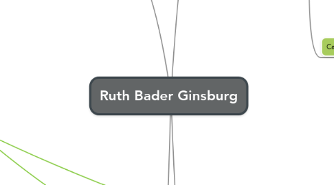 Mind Map: Ruth Bader Ginsburg