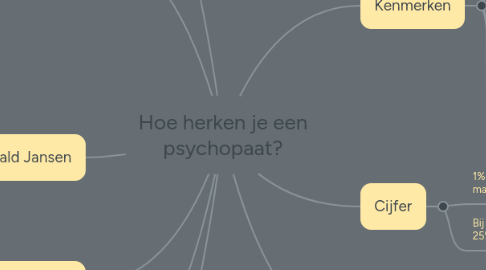 Mind Map: Hoe herken je een psychopaat?