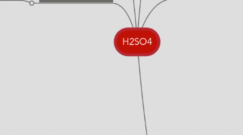 Mind Map: H2SO4
