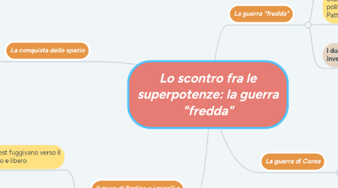 Mind Map: Lo scontro fra le superpotenze: la guerra "fredda"