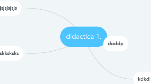 Mind Map: didactica 1.