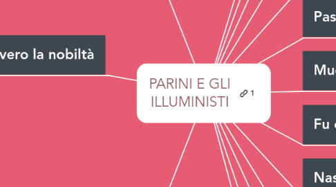 Mind Map: PARINI E GLI ILLUMINISTI