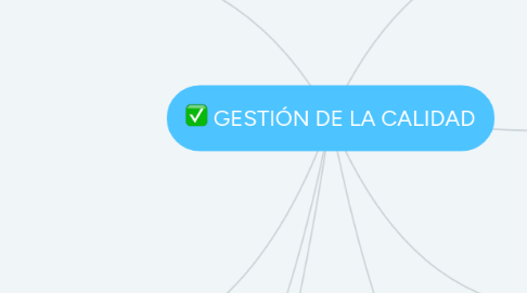 Mind Map: GESTIÓN DE LA CALIDAD