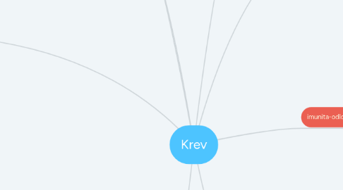 Mind Map: Krev