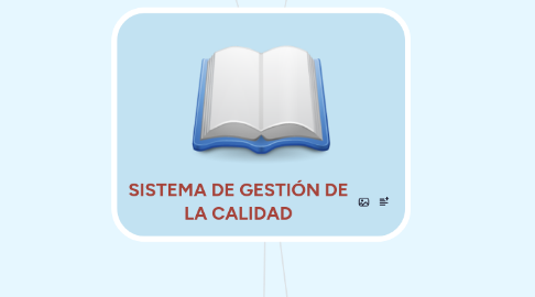 Mind Map: SISTEMA DE GESTIÓN DE LA CALIDAD