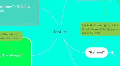 Mind Map: Justice