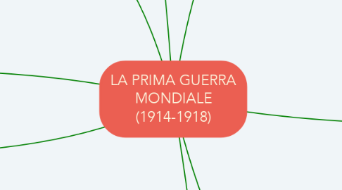 Mind Map: LA PRIMA GUERRA MONDIALE (1914-1918)