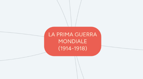 Mind Map: LA PRIMA GUERRA MONDIALE (1914-1918)