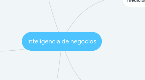 Mind Map: Inteligencia de negocios