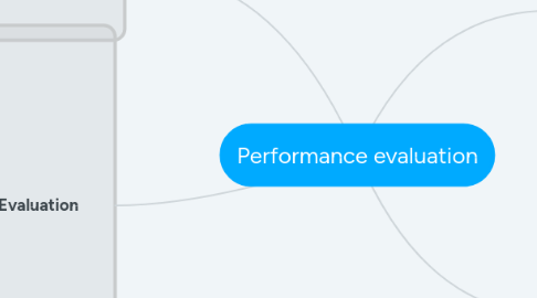 Mind Map: Performance evaluation