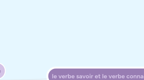 Mind Map: le verbe savoir et le verbe connaitre