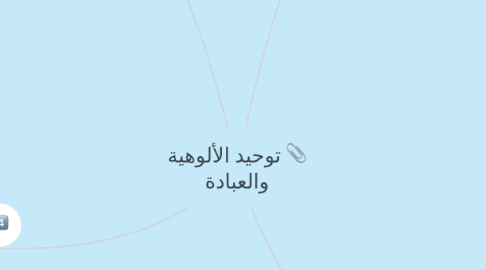 Mind Map: توحيد الألوهية والعبادة