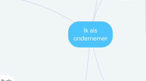 Mind Map: Ik als ondernemer