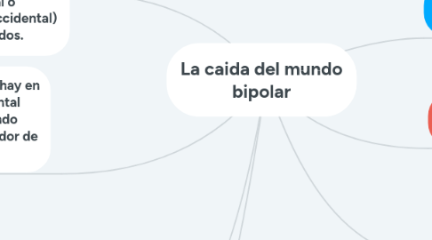 Mind Map: La caida del mundo bipolar