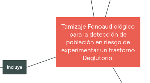 Mind Map: Tamizaje Fonoaudiológico para la detección de población en riesgo de experimentar un trastorno Deglutorio.